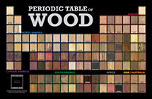 Periodic Table of Wood