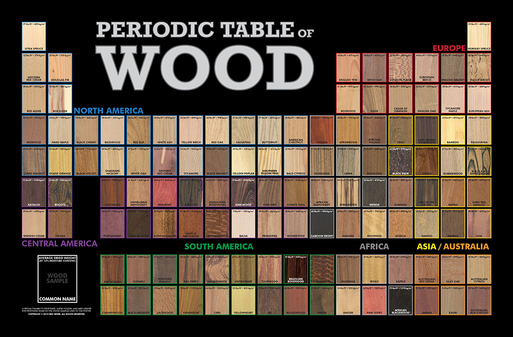 Wood Periodic Table