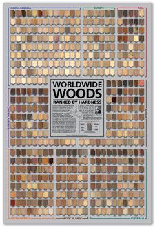 Janka Wood Hardness Scale Chart