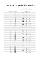 Fraction and Metric Conversion Chart | The Wood Database