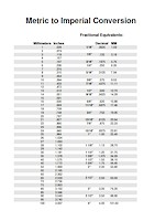 Fraction Chart To 16