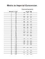 Fraction And Metric Conversion Chart