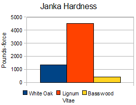 Janka Value Chart