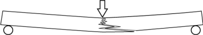 Modulus of rupture (MOR) testing