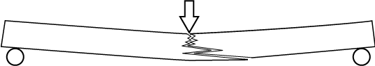 Modulus of rupture (MOR) testing