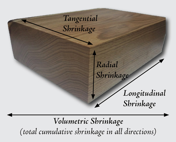 Radial, Tangential, and Volumetric Shrinkage